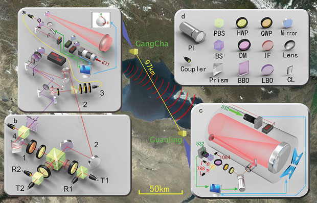 Teleportation-quantique-Science