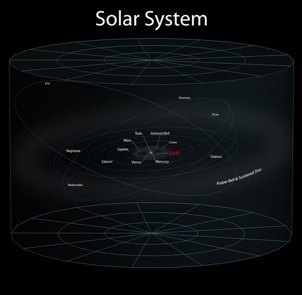 la-position-de-la-terre-dans-lunivers-a-travers-8-projections-vertigineuses2