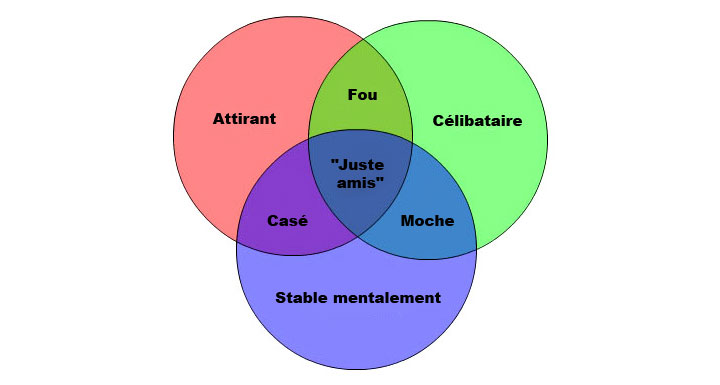 35-graphiques-qui-caricaturent-la-vie-avec-beaucoup-dhumour-18