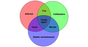 35-graphiques-qui-caricaturent-la-vie-avec-beaucoup-dhumour-une