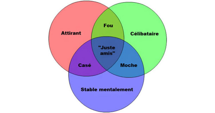 35-graphiques-qui-caricaturent-la-vie-avec-beaucoup-dhumour-une