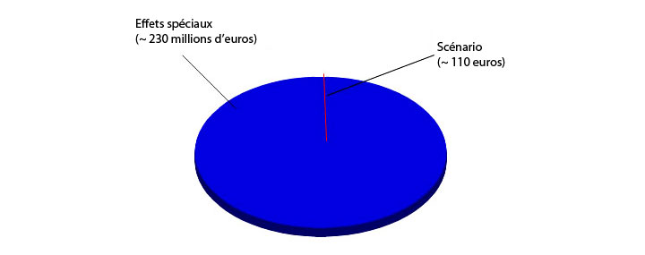35-graphiques-qui-caricaturent-la-vie-avec-beaucoup-dhumour12