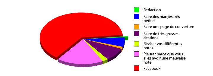 35-graphiques-qui-caricaturent-la-vie-avec-beaucoup-dhumour15