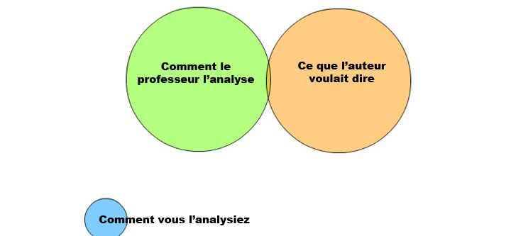 35-graphiques-qui-caricaturent-la-vie-avec-beaucoup-dhumour2