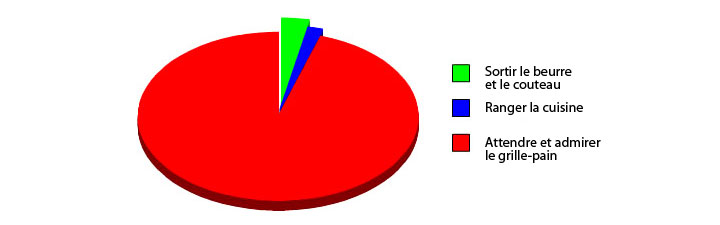 35-graphiques-qui-caricaturent-la-vie-avec-beaucoup-dhumour21