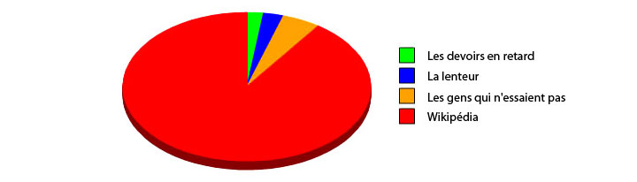 35-graphiques-qui-caricaturent-la-vie-avec-beaucoup-dhumour22