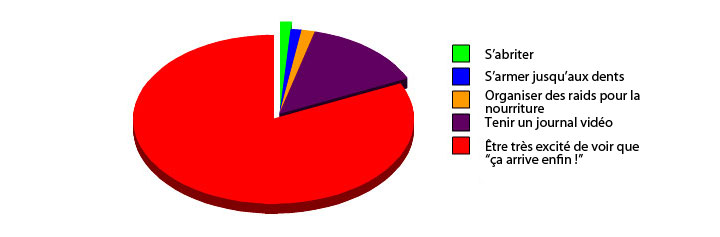 35-graphiques-qui-caricaturent-la-vie-avec-beaucoup-dhumour23