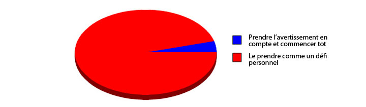 35-graphiques-qui-caricaturent-la-vie-avec-beaucoup-dhumour28