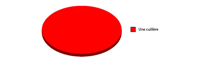 35-graphiques-qui-caricaturent-la-vie-avec-beaucoup-dhumour30