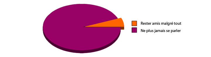 35-graphiques-qui-caricaturent-la-vie-avec-beaucoup-dhumour32
