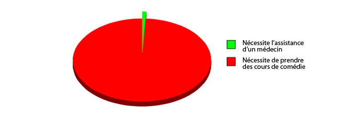35-graphiques-qui-caricaturent-la-vie-avec-beaucoup-dhumour33