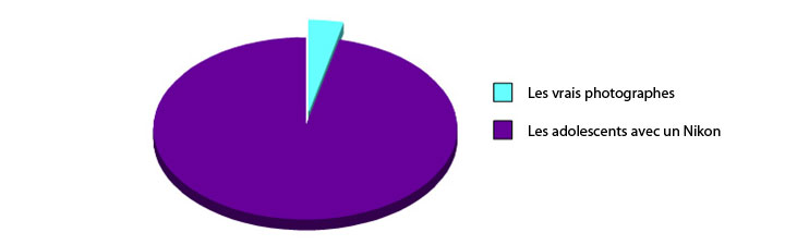 35-graphiques-qui-caricaturent-la-vie-avec-beaucoup-dhumour35