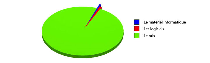 35-graphiques-qui-vous-devoilent-la-realite-de-la-vie-avec-beaucoup-dhumour10