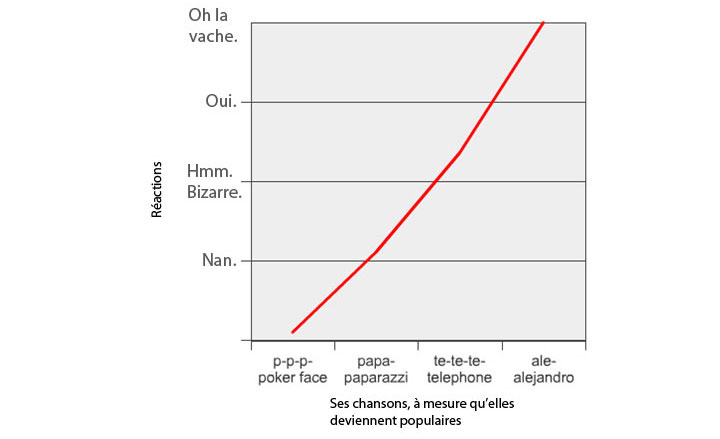 35-graphiques-qui-vous-devoilent-la-realite-de-la-vie-avec-beaucoup-dhumour11