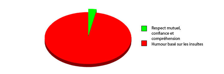 35-graphiques-qui-vous-devoilent-la-realite-de-la-vie-avec-beaucoup-dhumour5