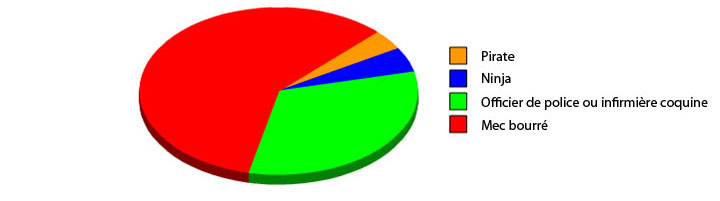 35-graphiques-qui-vous-devoilent-la-realite-de-la-vie-avec-beaucoup-dhumour6