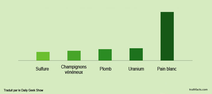 20-petites-verites-de-tous-les-jours-illustrees-dans-des-infographies-pleines-dhumour-1