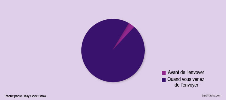 20-petites-verites-de-tous-les-jours-illustrees-dans-des-infographies-pleines-dhumour-10