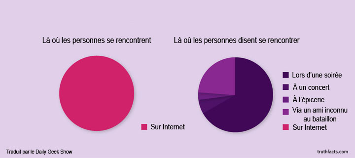 20-petites-verites-de-tous-les-jours-illustrees-dans-des-infographies-pleines-dhumour-11