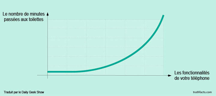 20-petites-verites-de-tous-les-jours-illustrees-dans-des-infographies-pleines-dhumour-14