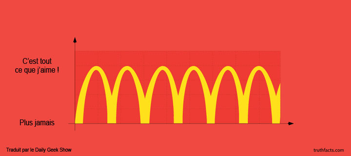 20-petites-verites-de-tous-les-jours-illustrees-dans-des-infographies-pleines-dhumour-17