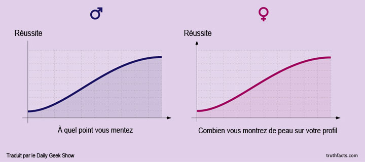 20-petites-verites-de-tous-les-jours-illustrees-dans-des-infographies-pleines-dhumour-18