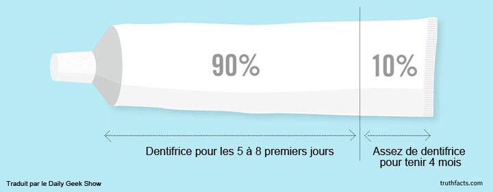 20-petites-verites-de-tous-les-jours-illustrees-dans-des-infographies-pleines-dhumour-2