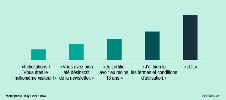 20-petites-verites-de-tous-les-jours-illustrees-dans-des-infographies-pleines-dhumour-20