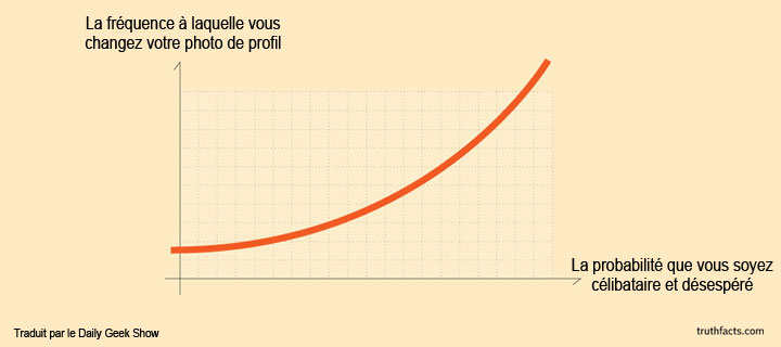 20-petites-verites-de-tous-les-jours-illustrees-dans-des-infographies-pleines-dhumour-3