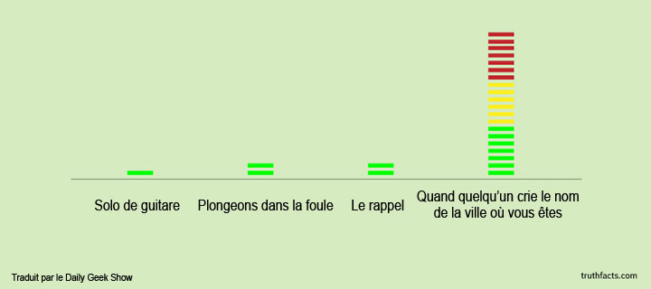 20-petites-verites-de-tous-les-jours-illustrees-dans-des-infographies-pleines-dhumour-5