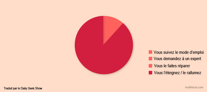 20-petites-verites-de-tous-les-jours-illustrees-dans-des-infographies-pleines-dhumour-6