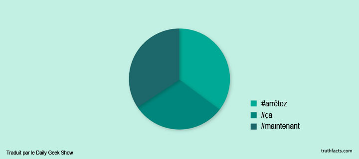 20-petites-verites-de-tous-les-jours-illustrees-dans-des-infographies-pleines-dhumour-8