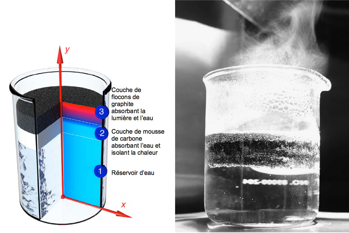schema-experience-vapeur