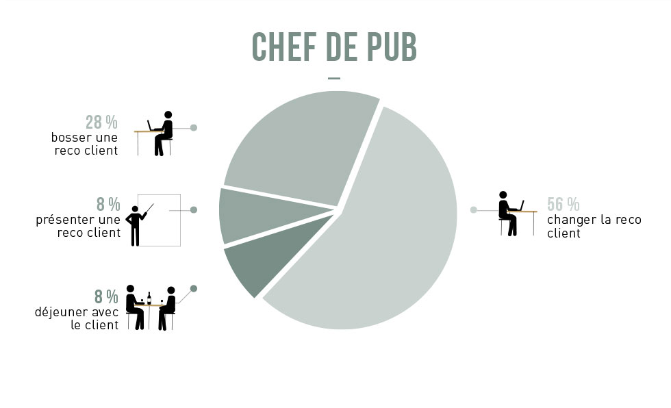 chef-de-pub