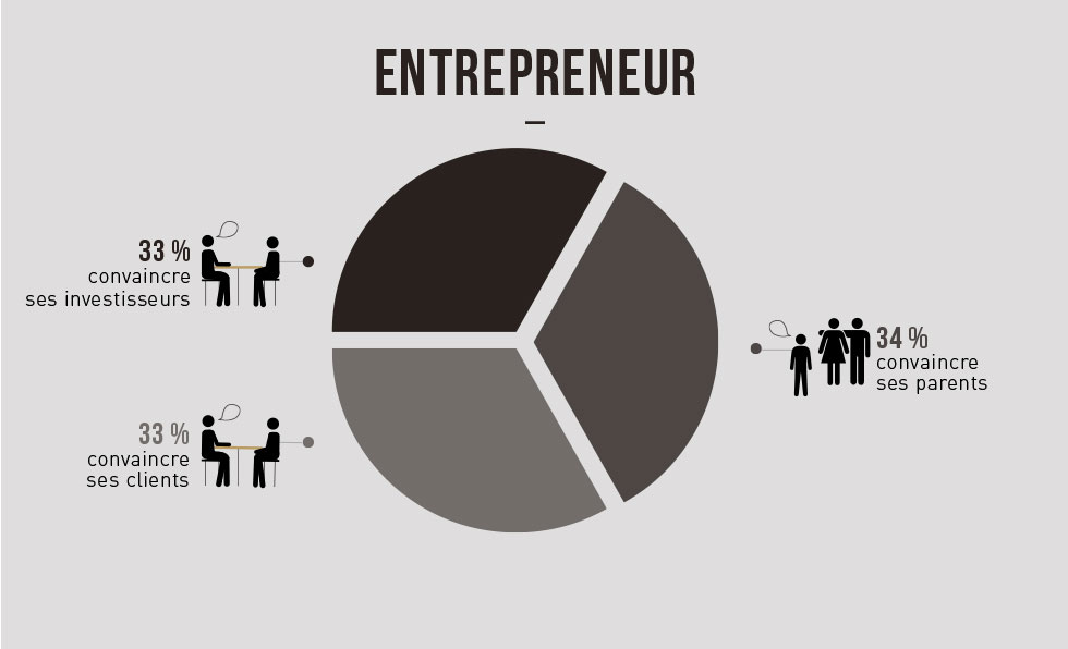entrepreneur