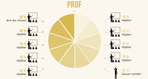 prof-metier-decryptage