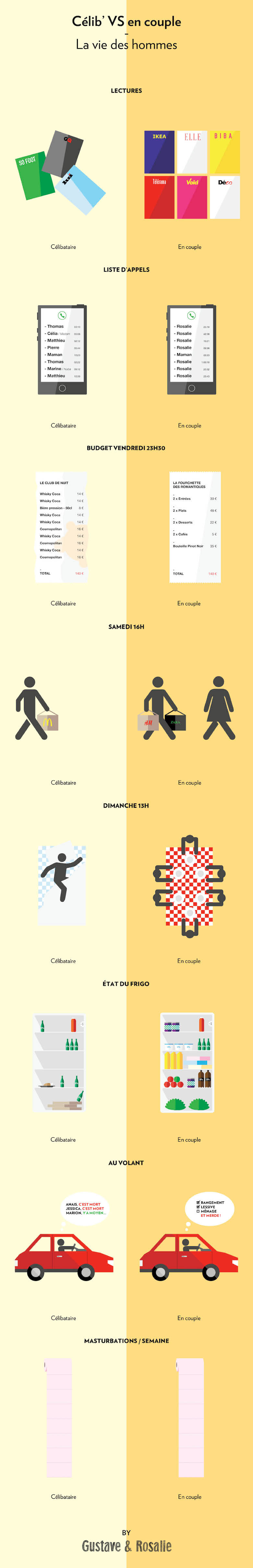 homme-couple-celibataire