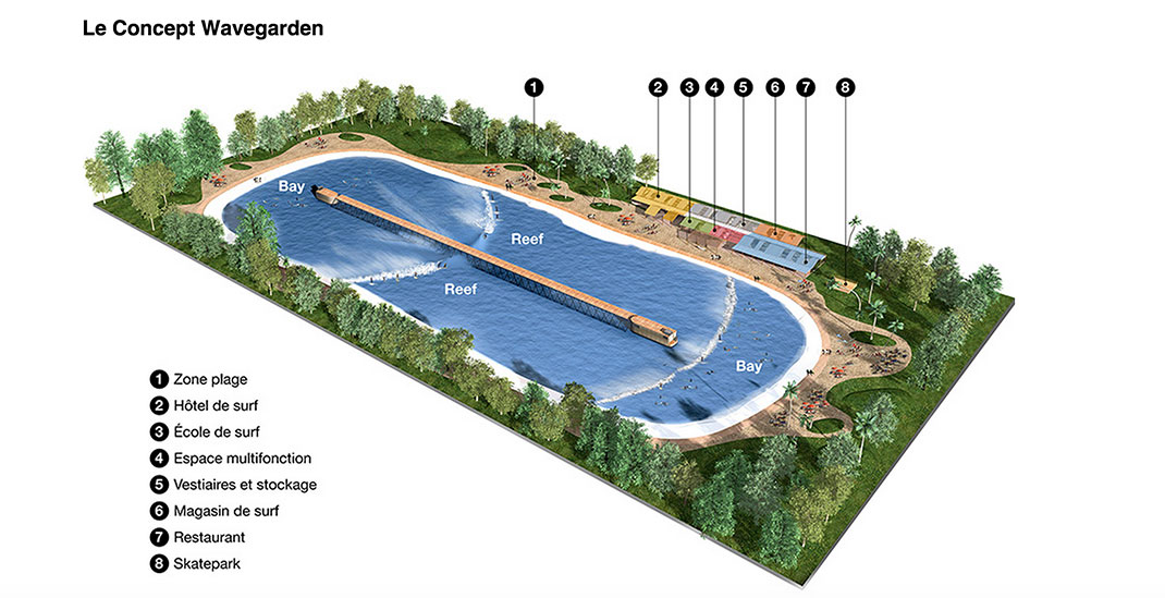 wavegarden-emplacement