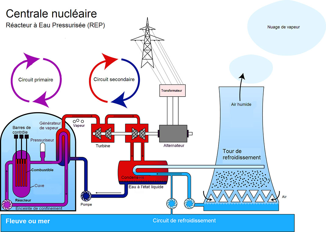 Nucléaire-1