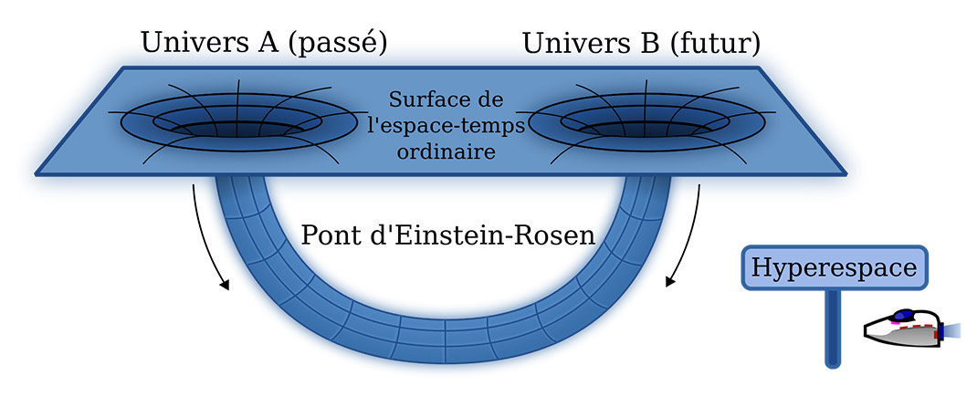 trou-de-ver-schema