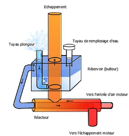 alt-schéma-explicatif-moteur-eau